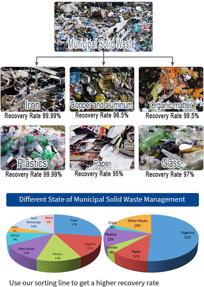applilcation of garbage bouncing sorter