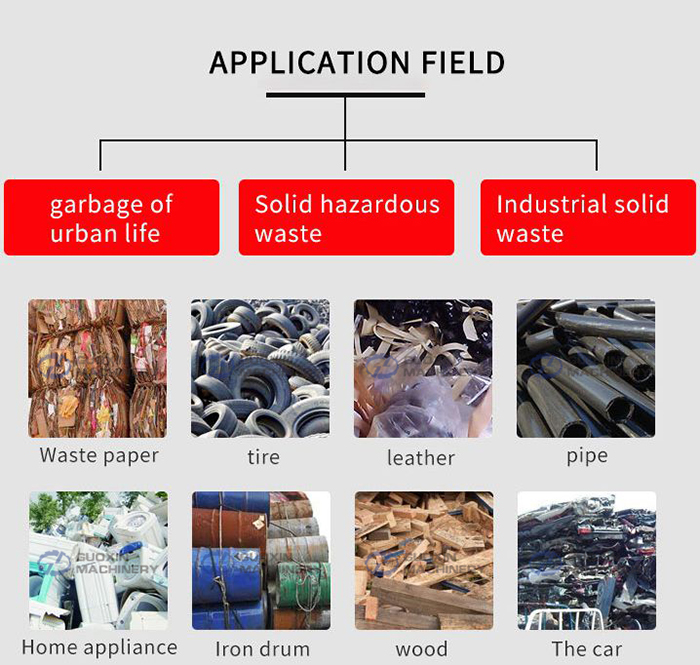appl;ication of Domestic Garbage Shredder
