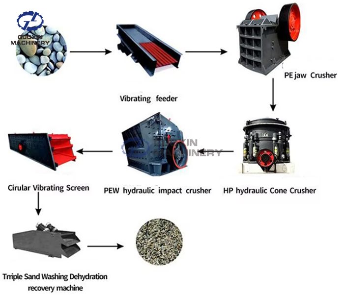 workflow of construction waste crusher