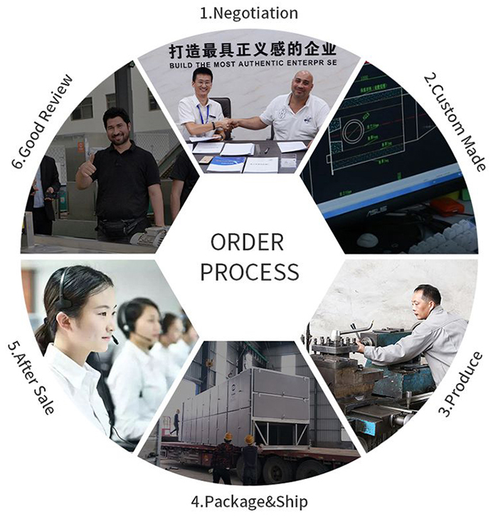 customers of Household Garbage Baler